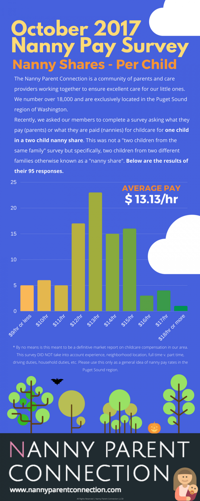 seattle-nanny-share-pay-rates-nanny-parent-connection