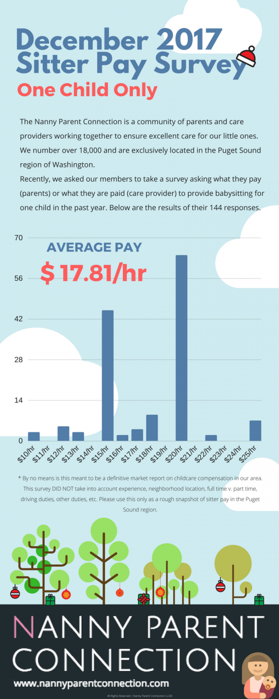 Sitter Pay Rates in Seattle Area Nanny Parent Connection