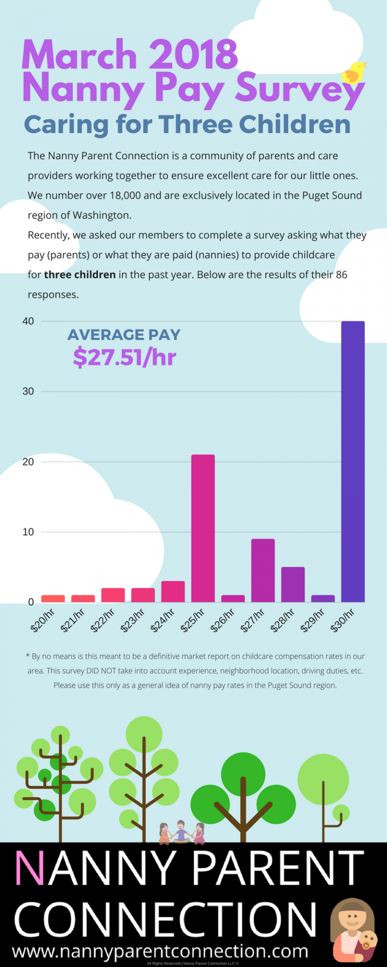 Average Nanny Salary South Africa