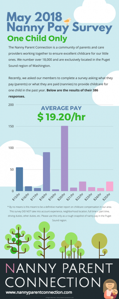 NannyPay