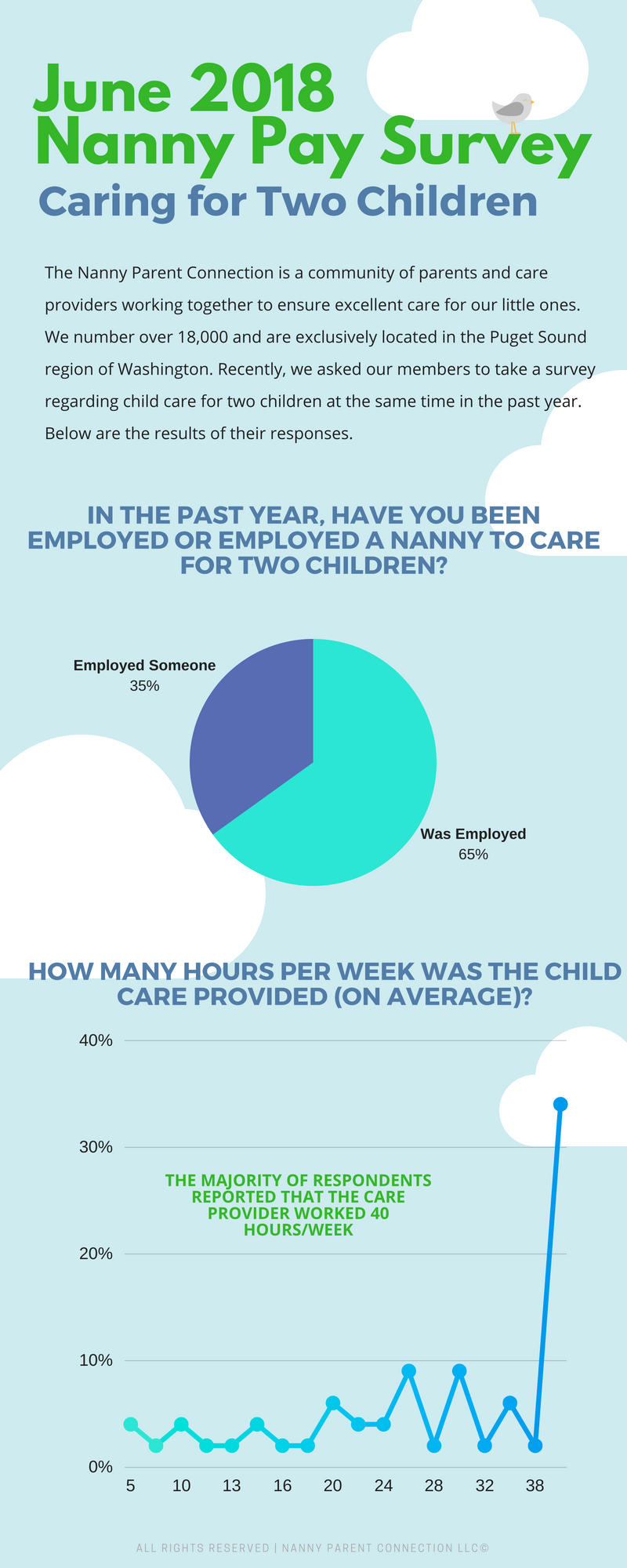 two children nanny pay