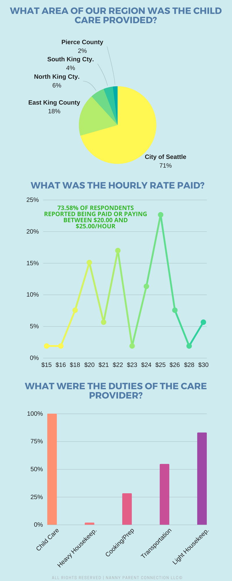 two children nanny pay