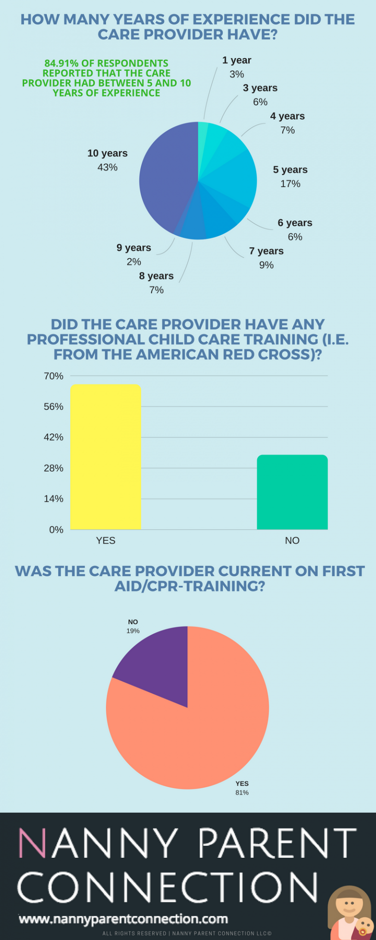 Seattle Nanny Pay Rates Two Children June 2018 Update