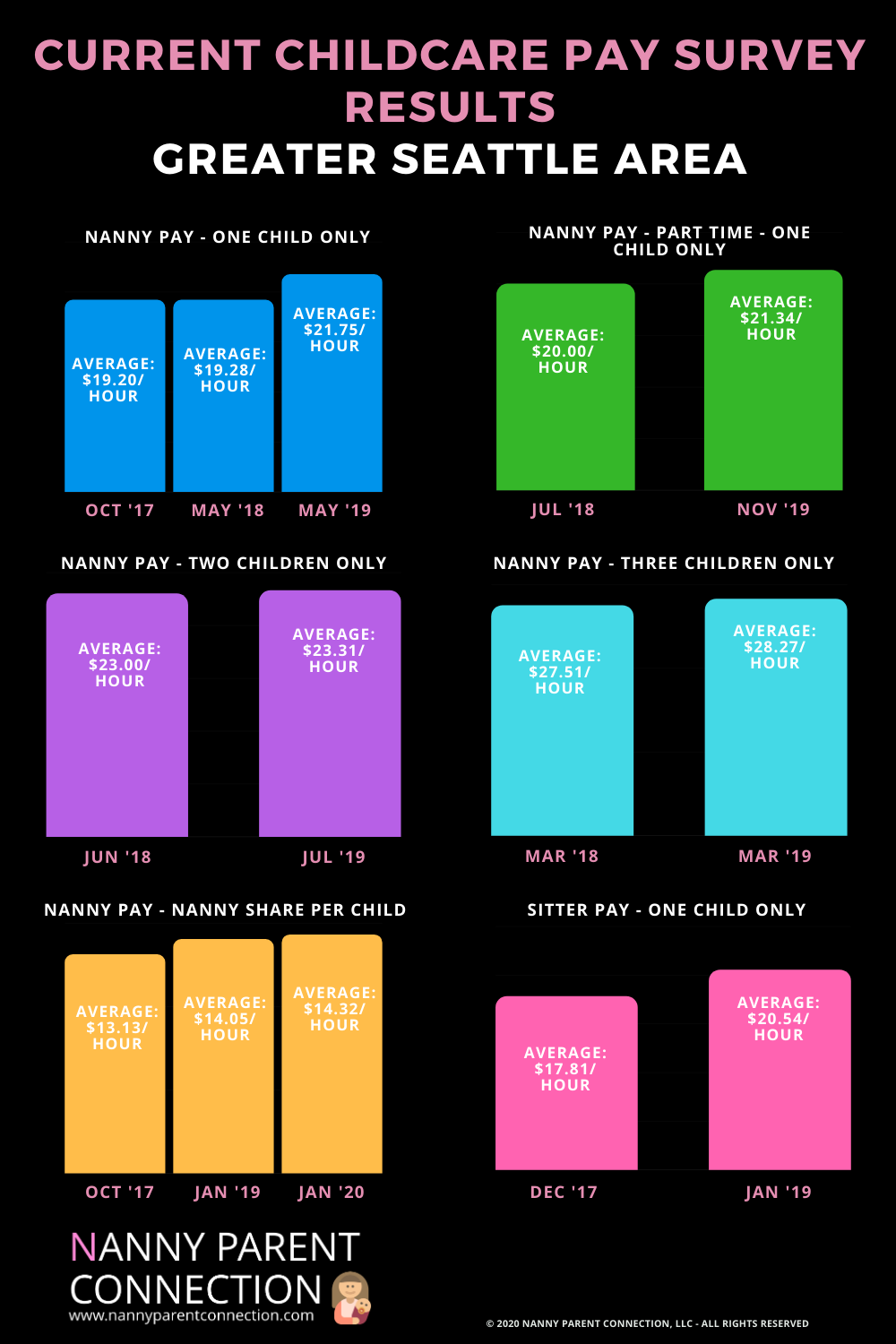 seattle child care rates