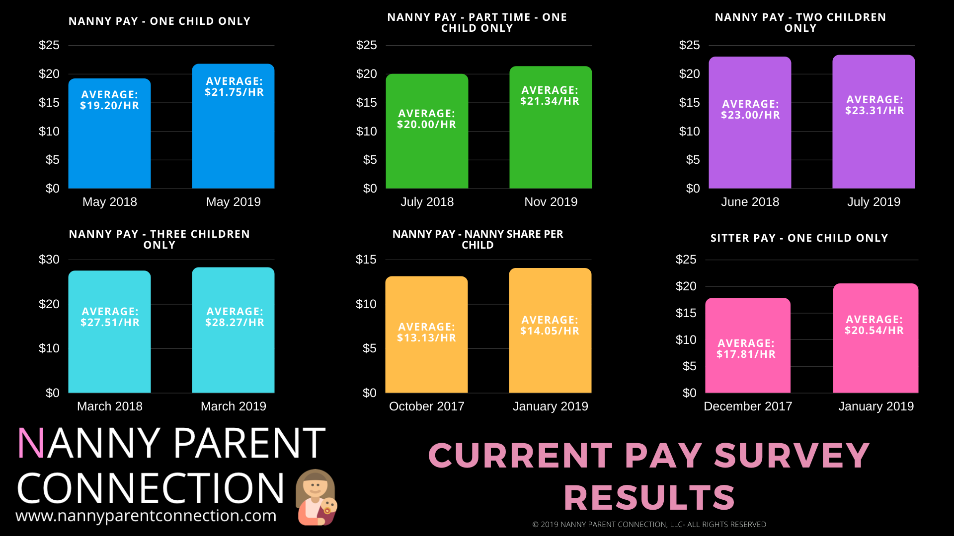 Graphic Designer Hourly Rate 2019
