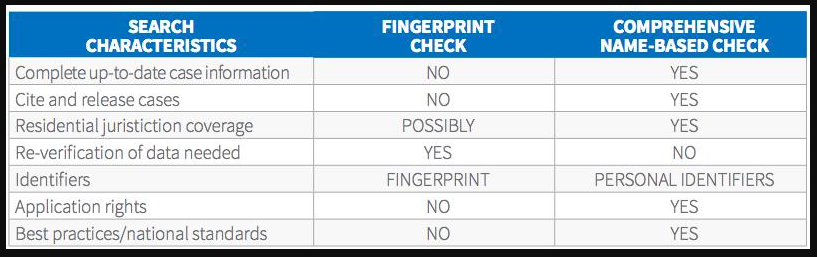 best nanny background check