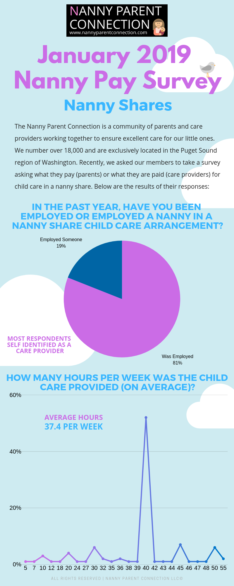 nanny share pay