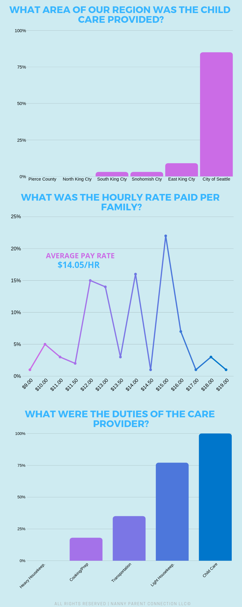 nanny share pay