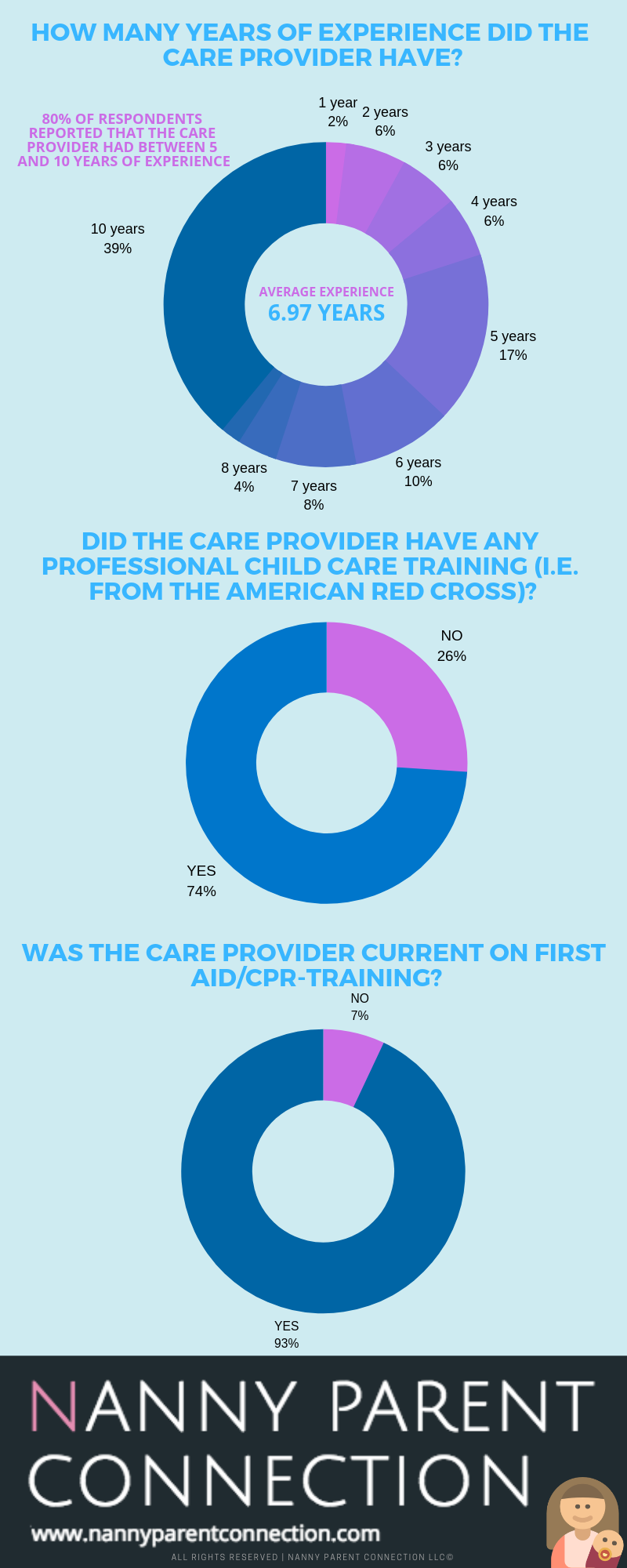 nanny-pay-survey-results-nanny-shares-january-2019-update