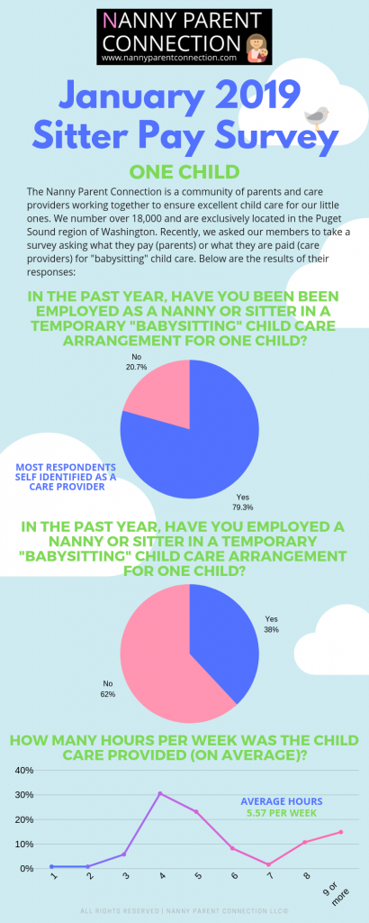 sitter-pay-rate-survey-result-2019-nanny-parent-connection