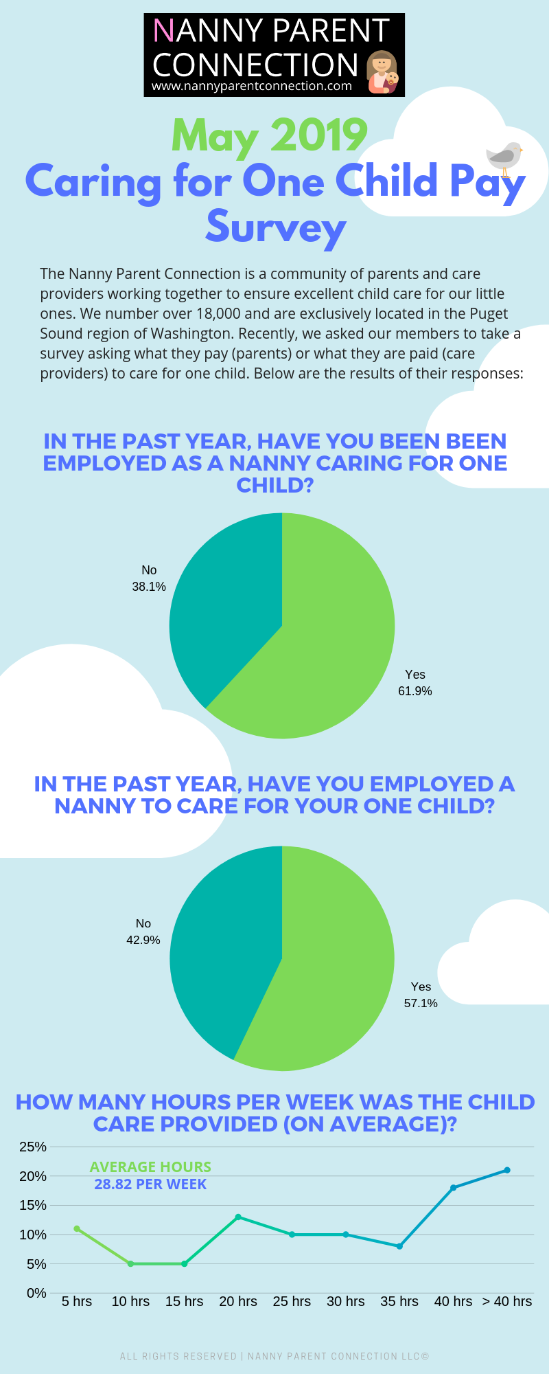 nanny pay rate