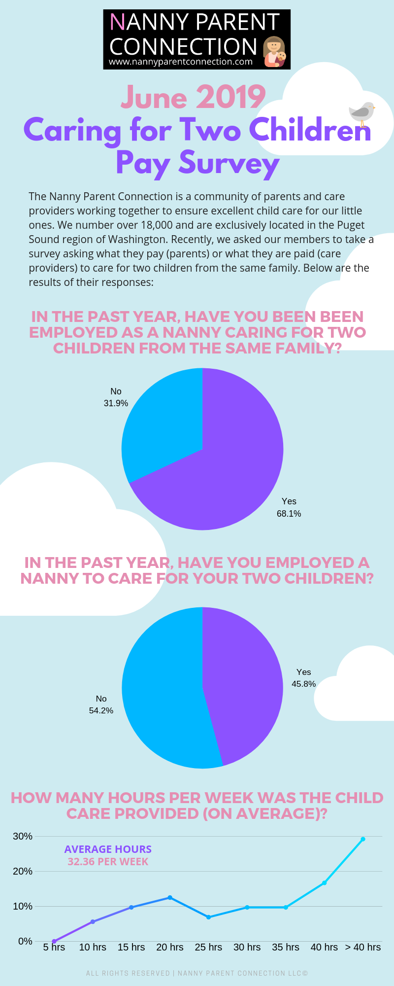 two children nanny pay