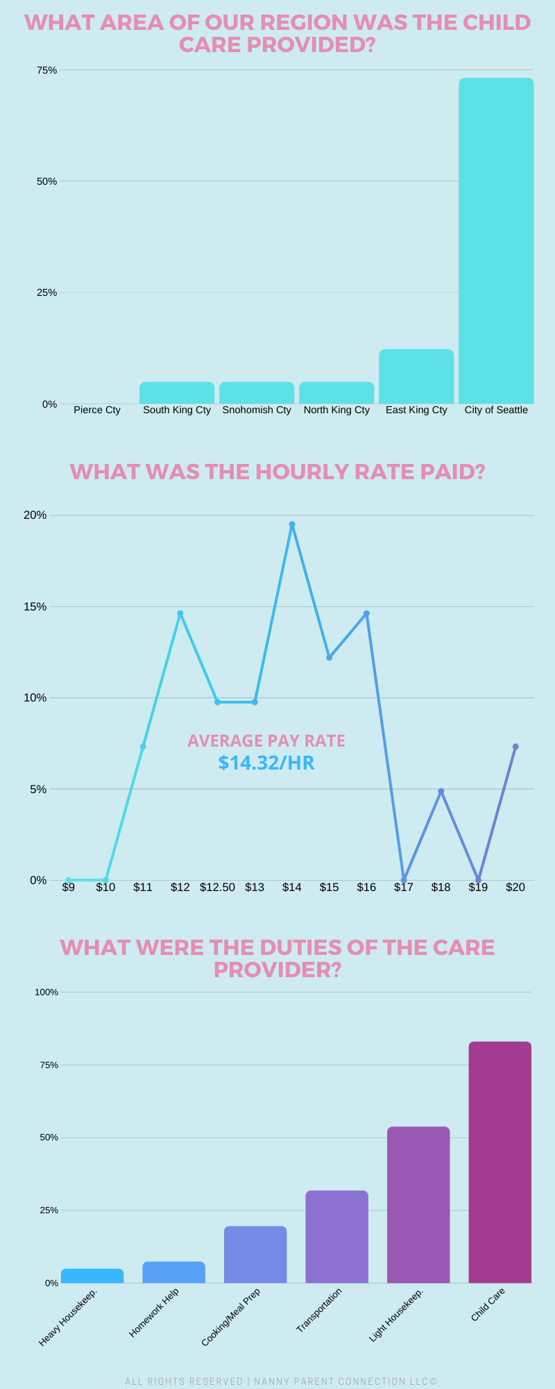 44+ What Is The Hourly Rate For Babysitting 2020 Phoenix AZ 3