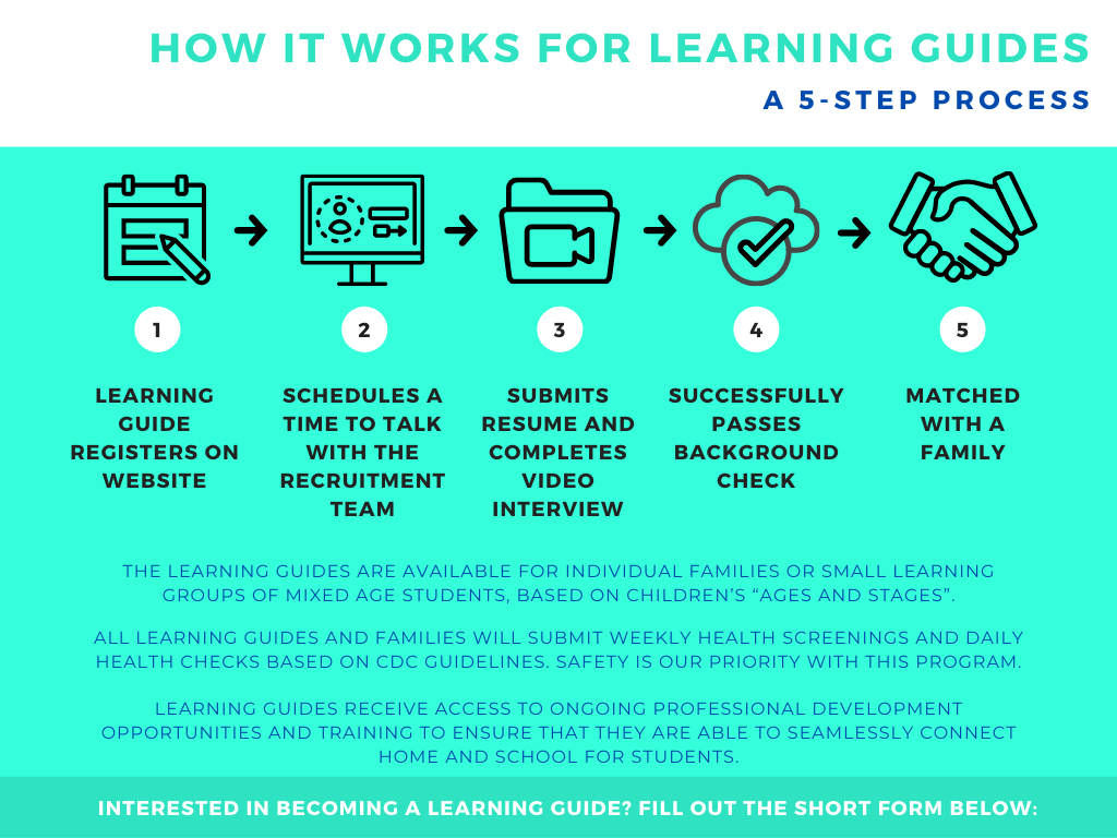 learning guide