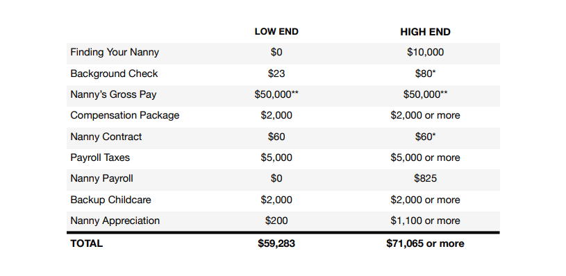 net nanny prices