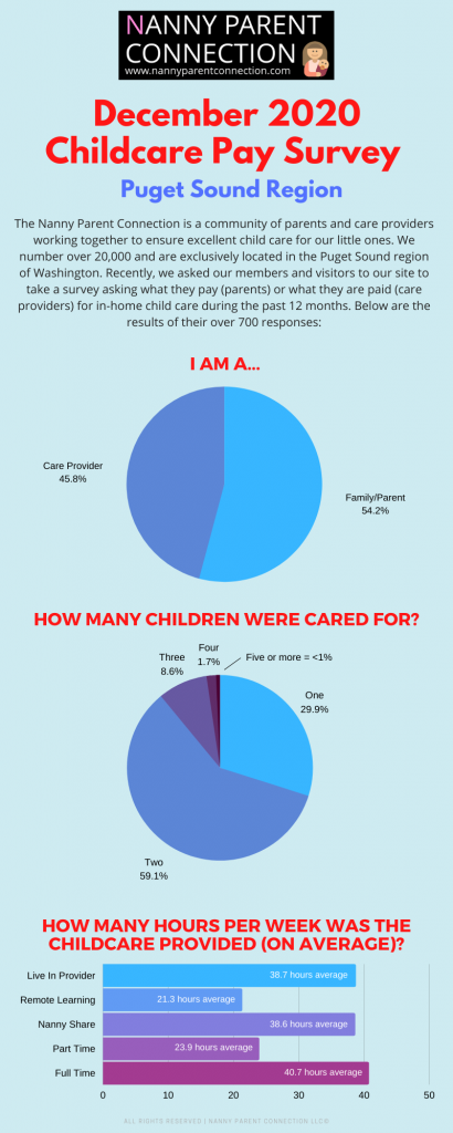 childcare-pay-survey-results-dec-2020-nanny-parent-connection