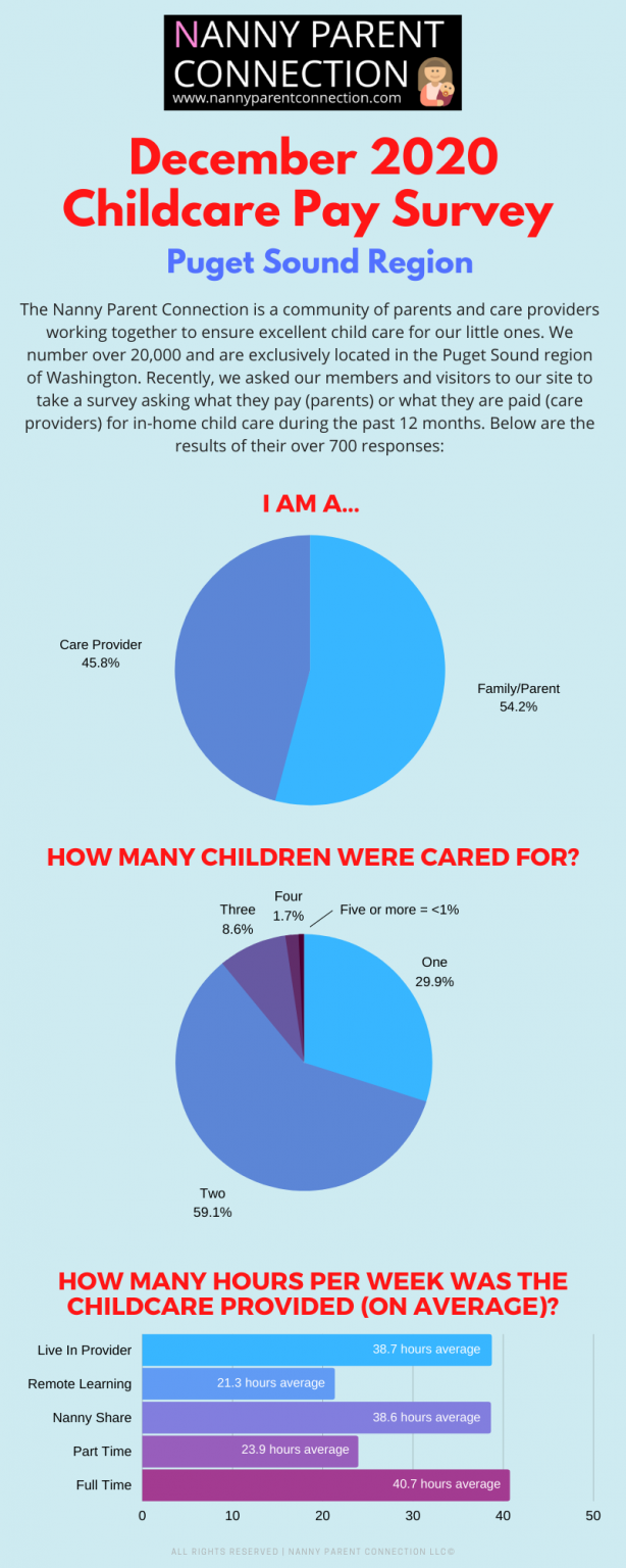 Child Care Pay Rates Nsw