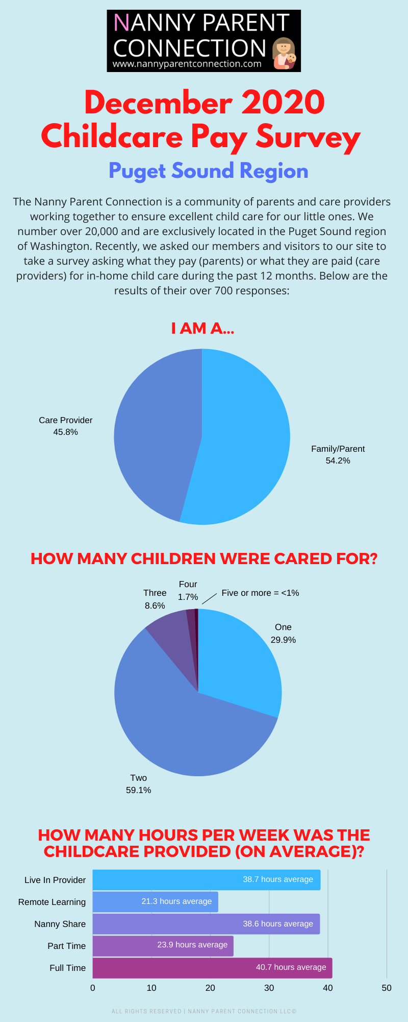 childcare pay survey