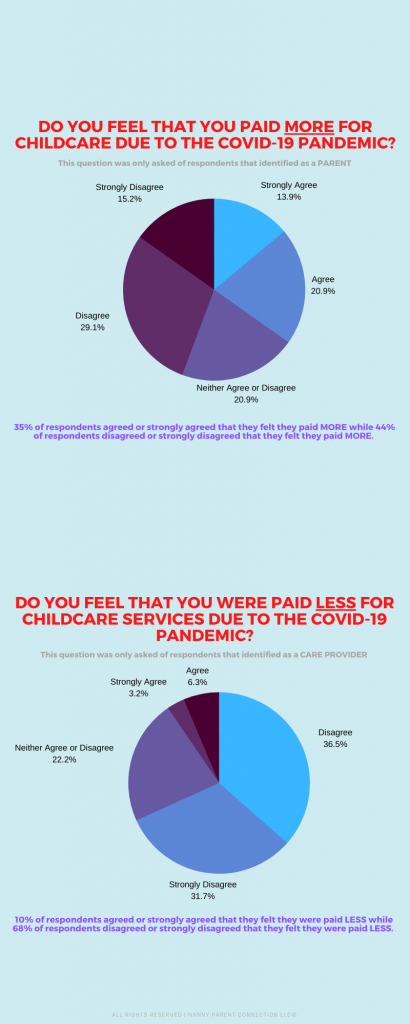 childcare-pay-survey-results-dec-2020-nanny-parent-connection