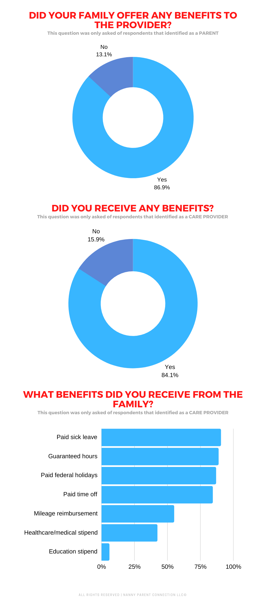 nanny benefits
