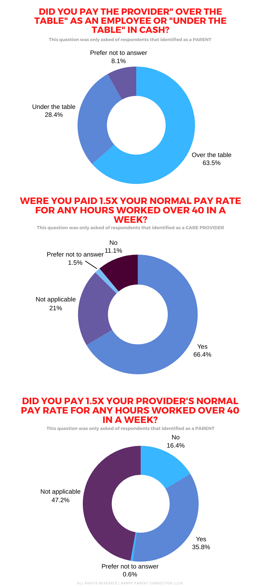 How Much Do Nannies Cost? 2024 Pay Survey Results