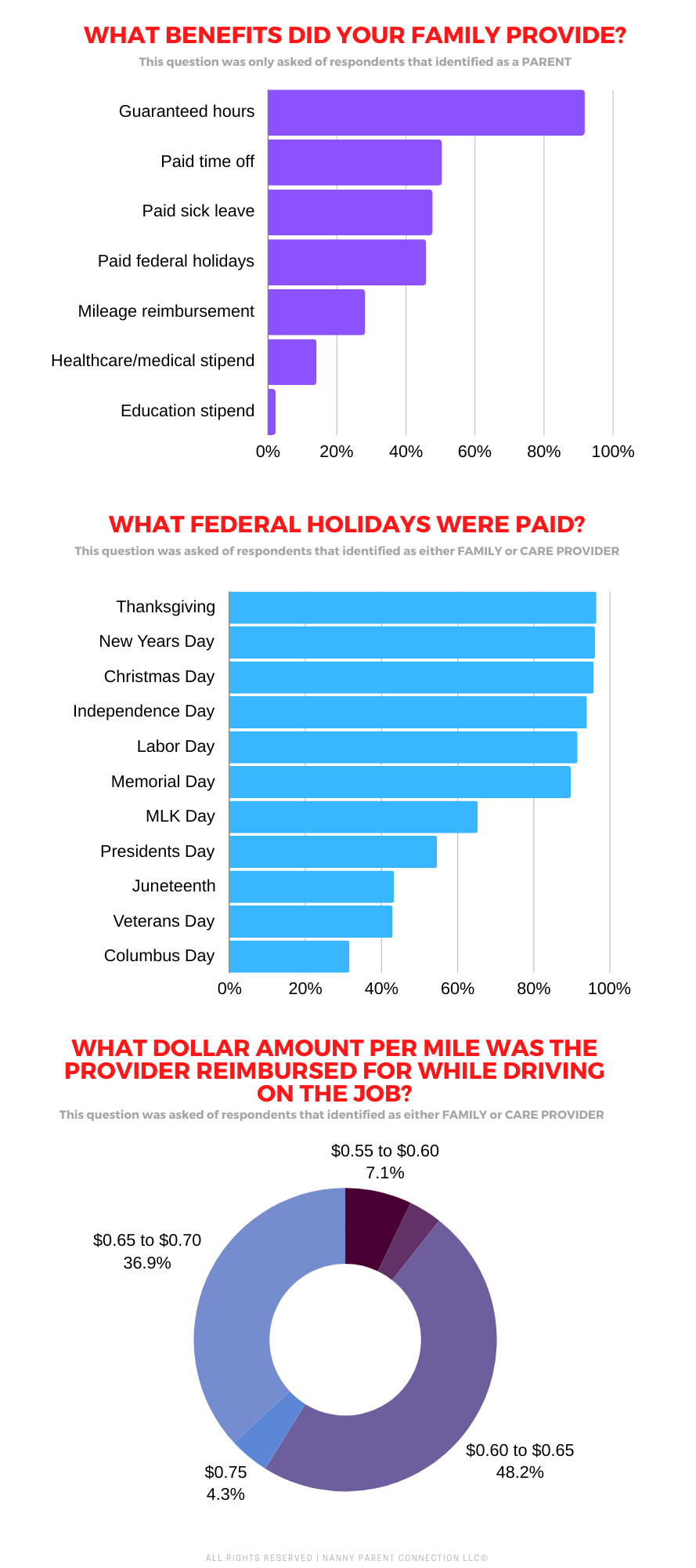 How Much Do Nannies Cost? 2024 Pay Survey Results